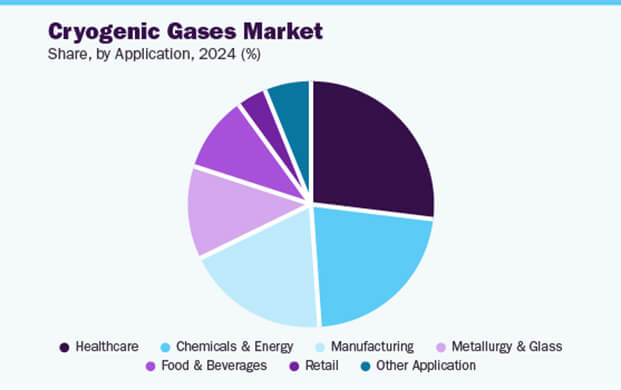 液氮市場2030年將突破140億美元：醫(yī)療與半導體驅動6.7%年增長